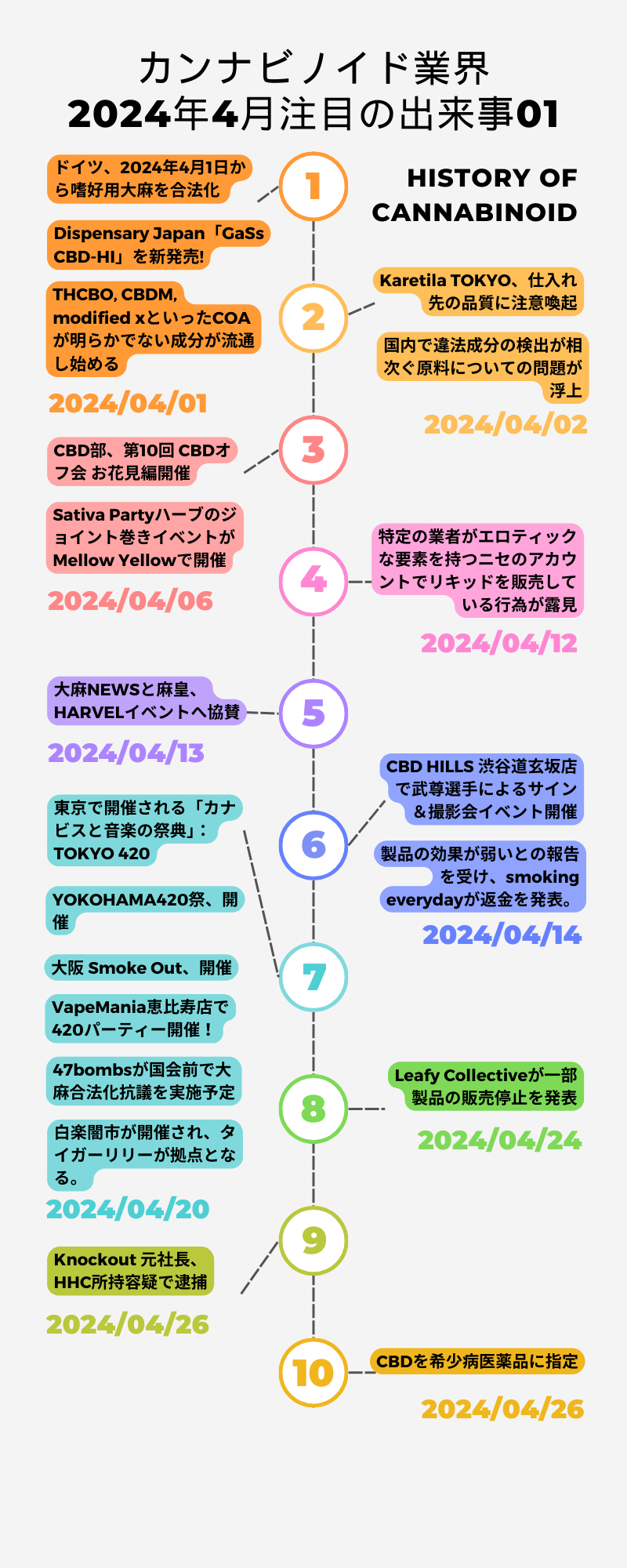 ”カンナビノイド業界” 注目すべき出来事 - 2024年4月