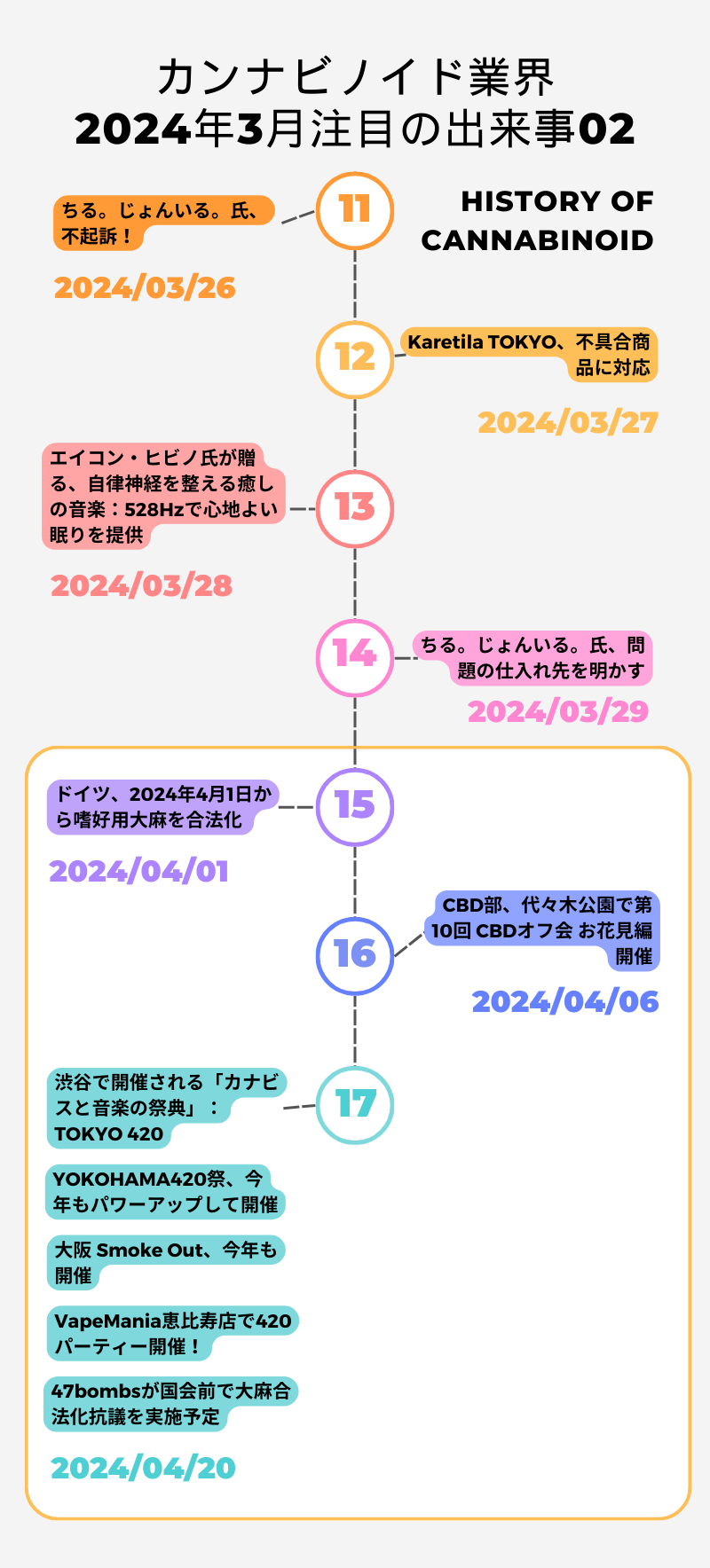 カンナビノイド業界【2024年3月まとめ】- 2